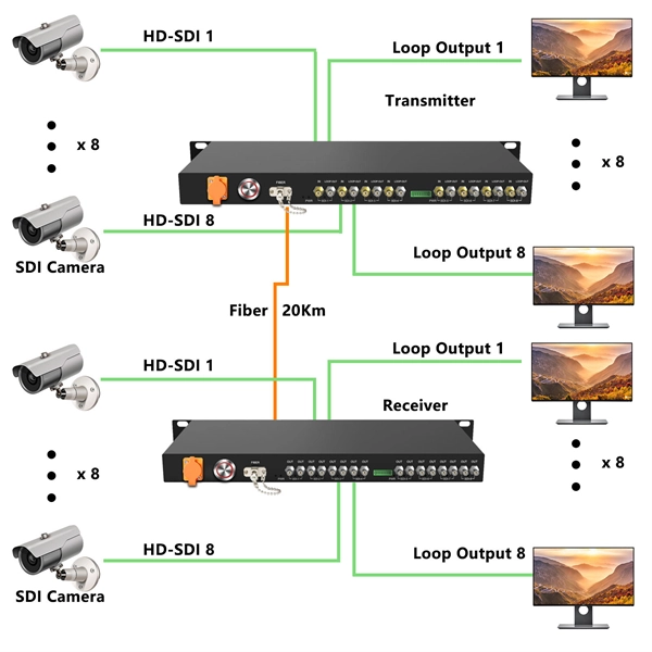 Is it safe to lay fiber optic cables in the Dominican Republic 
