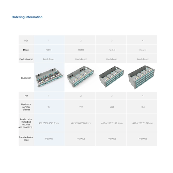 The intelligent computing center uses a butterfly-shaped fiber optic cable single-mode introduction 