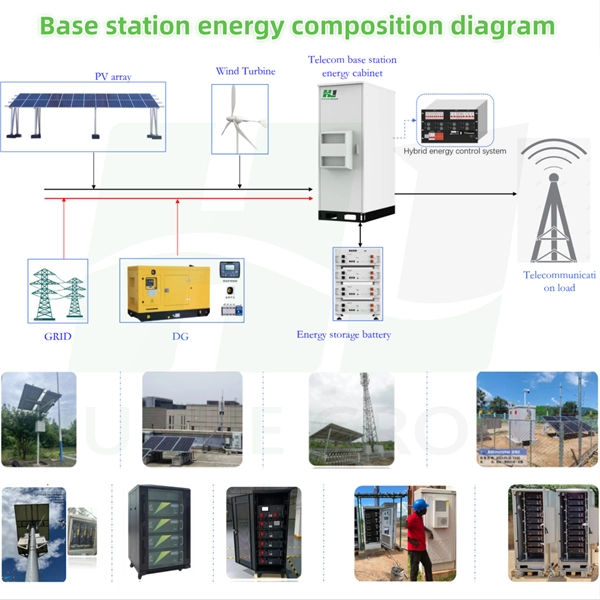 Installation of residual current circuit breaker base in distribution box