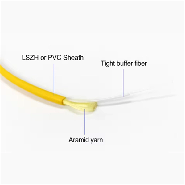 Fiber optic splice boxes are classified by sealing method