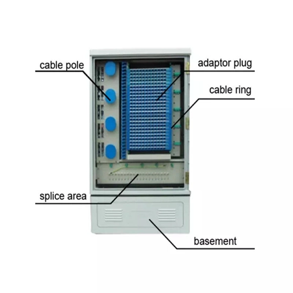 Fiber Optic Cable Types Structures and Prices